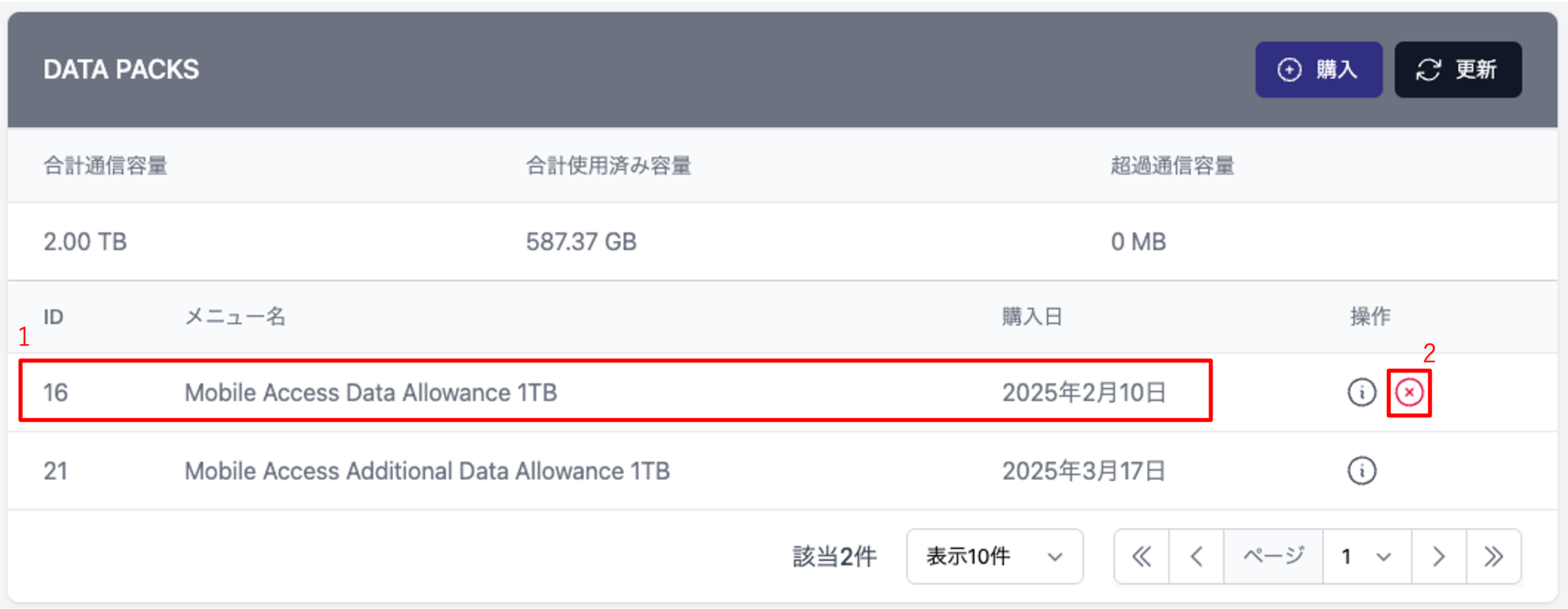 OCXポータル上のData Packs画面内がハイライトされ、1〜2の番号が振られている。Data Packリスト内の1行に「1」、Deleteアイコンに「2」と書かれている。