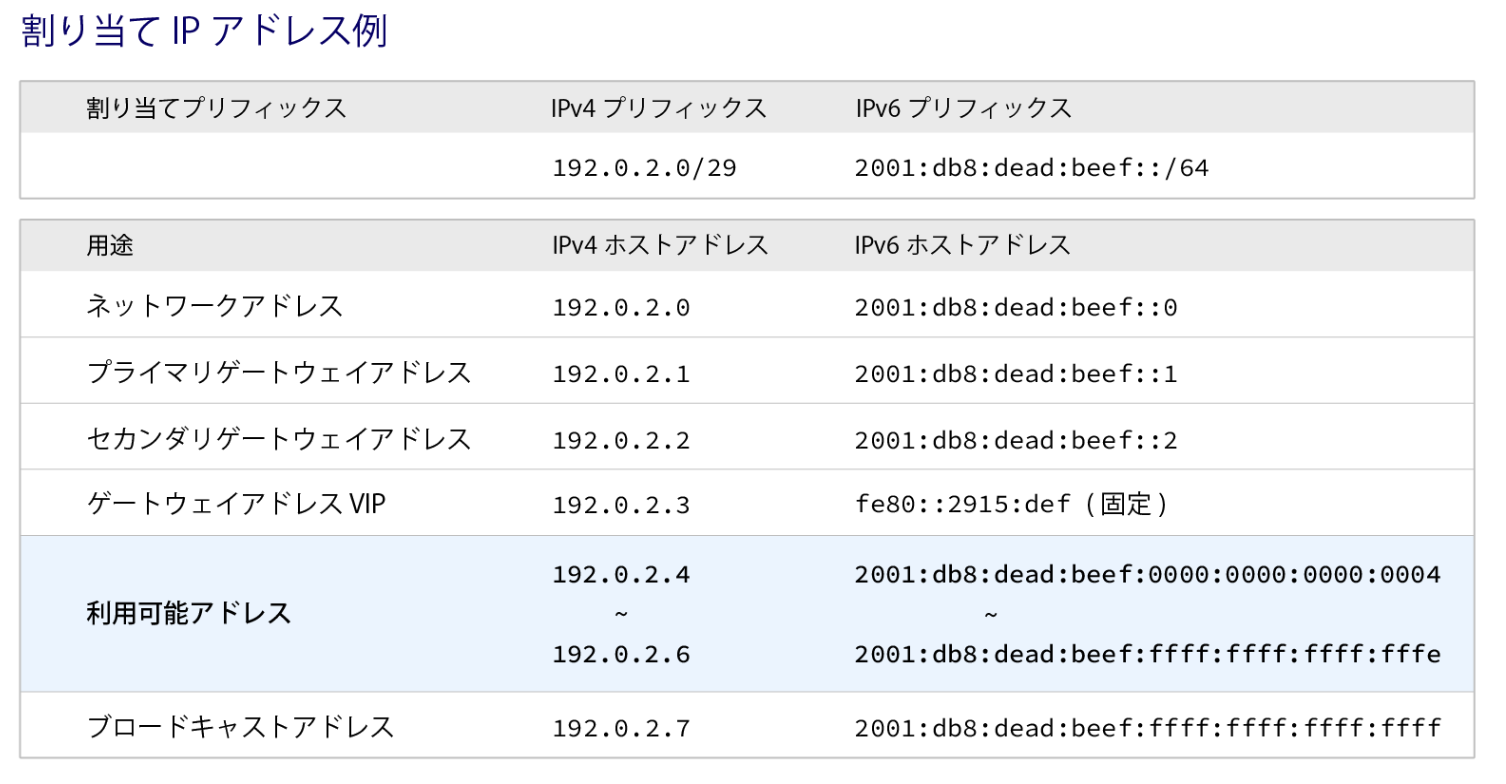 Ip-Address-example