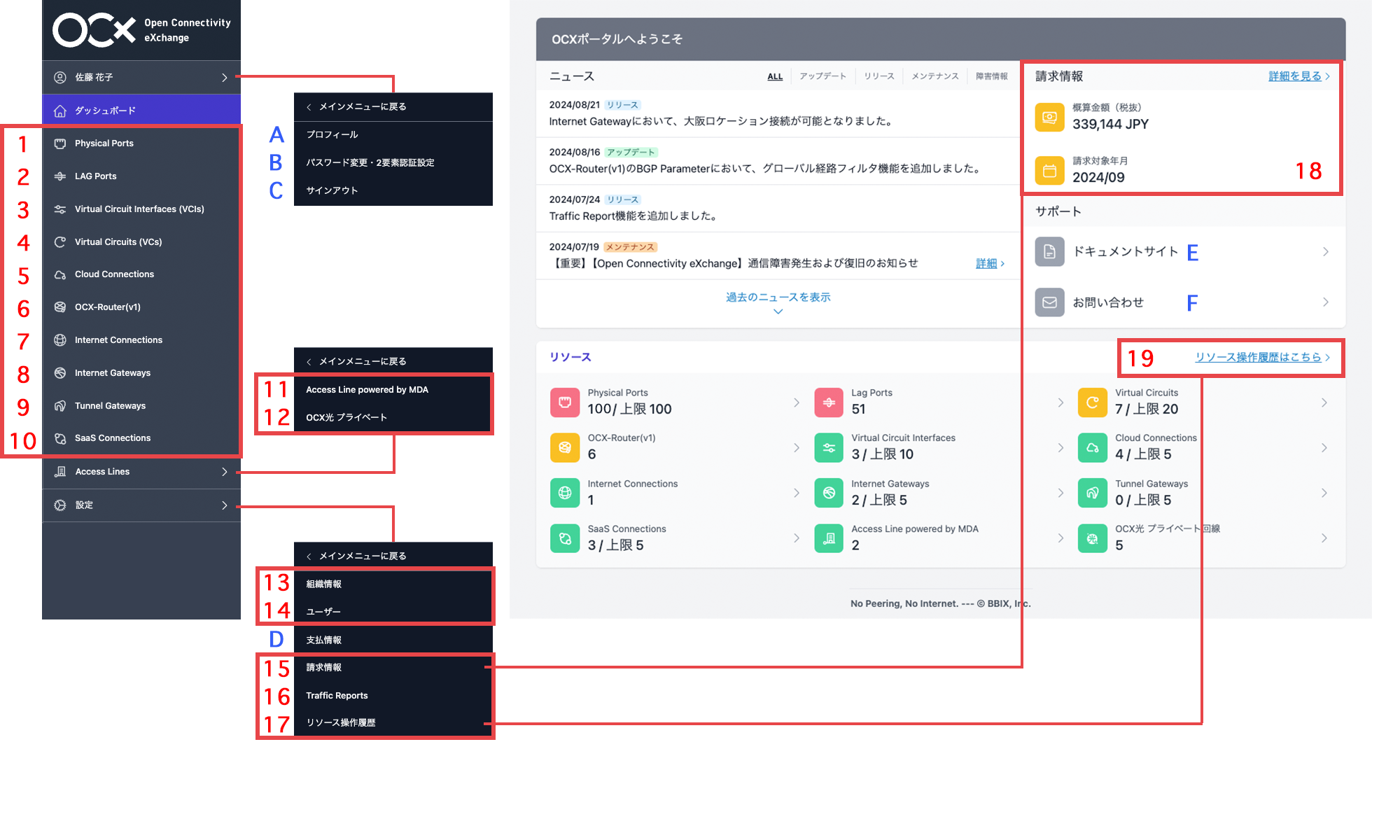 OCX_dashboard