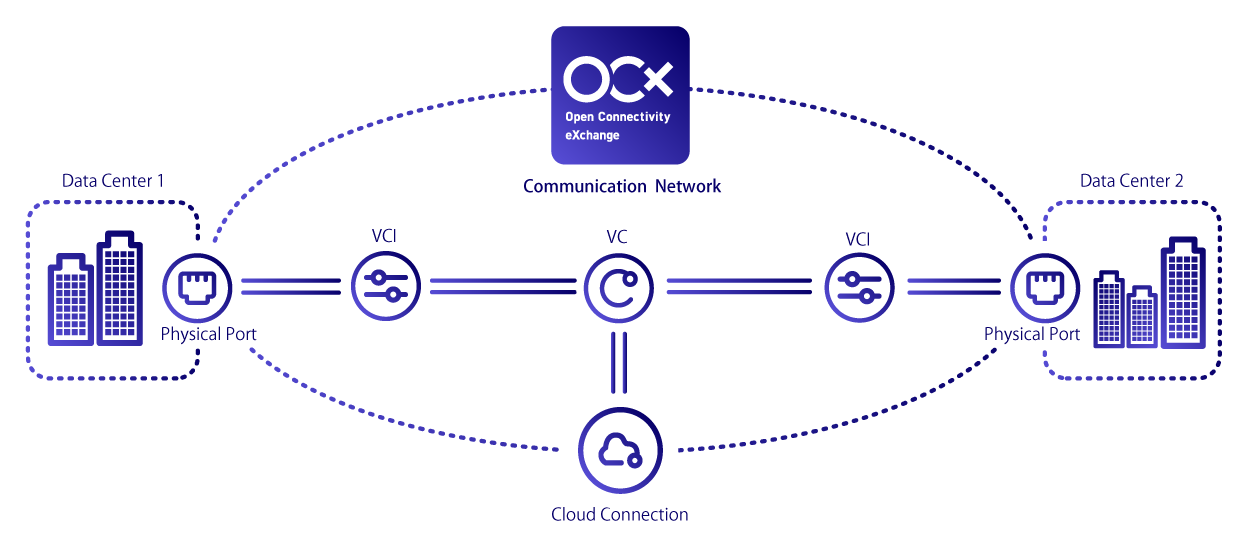 OCX_Network