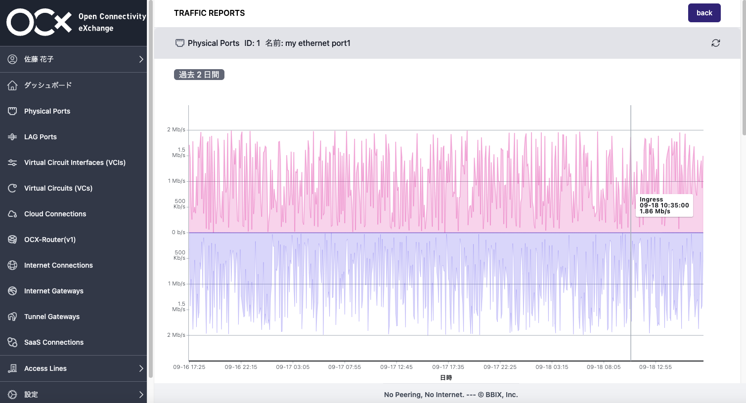 Traffic-Report-Graph