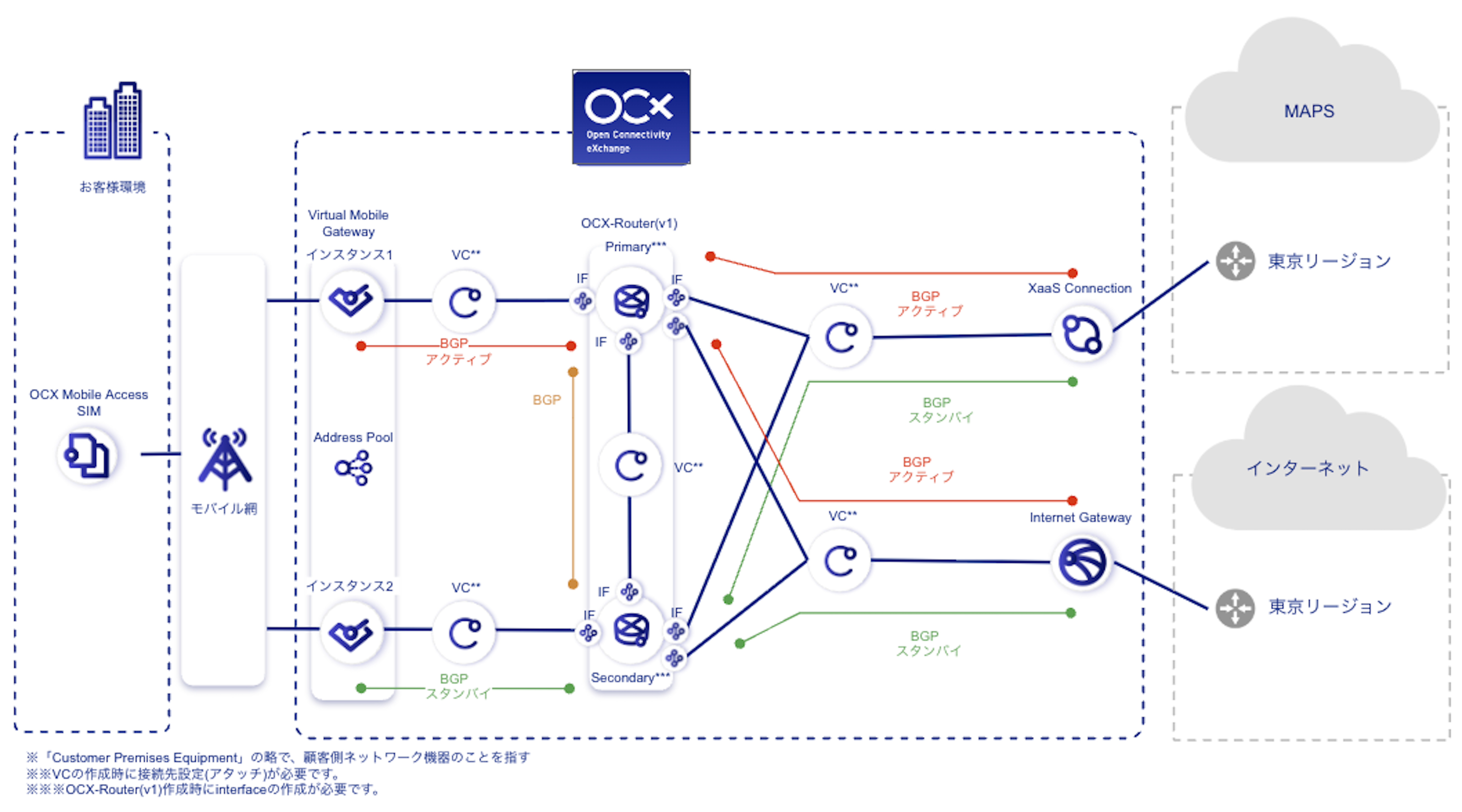 Conceptual Diagram for OCX Mobile Access and Microsoft Azure Peering Service