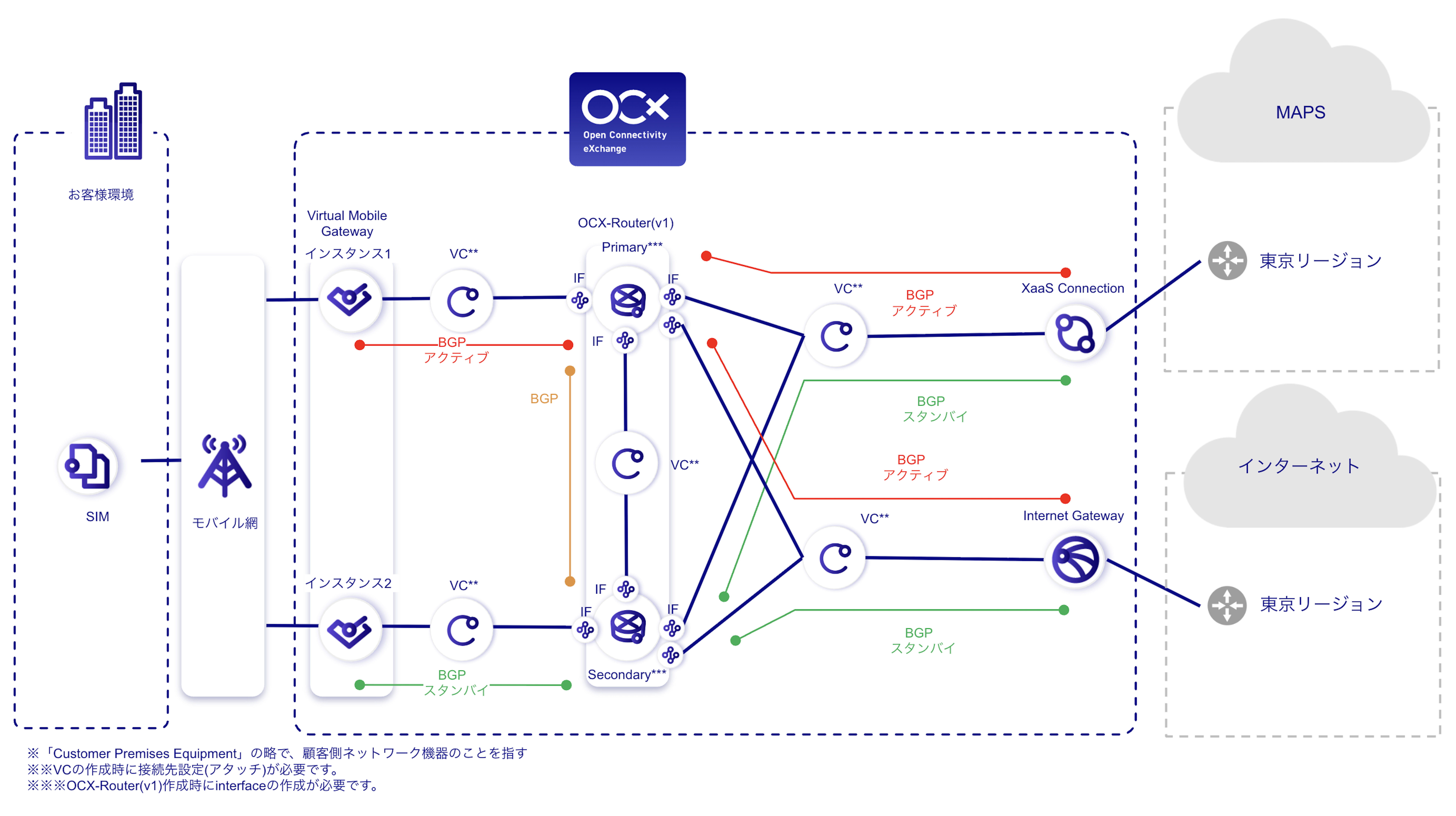 Conceptual Diagram for OCX Mobile Access and Microsoft Azure Peering Service