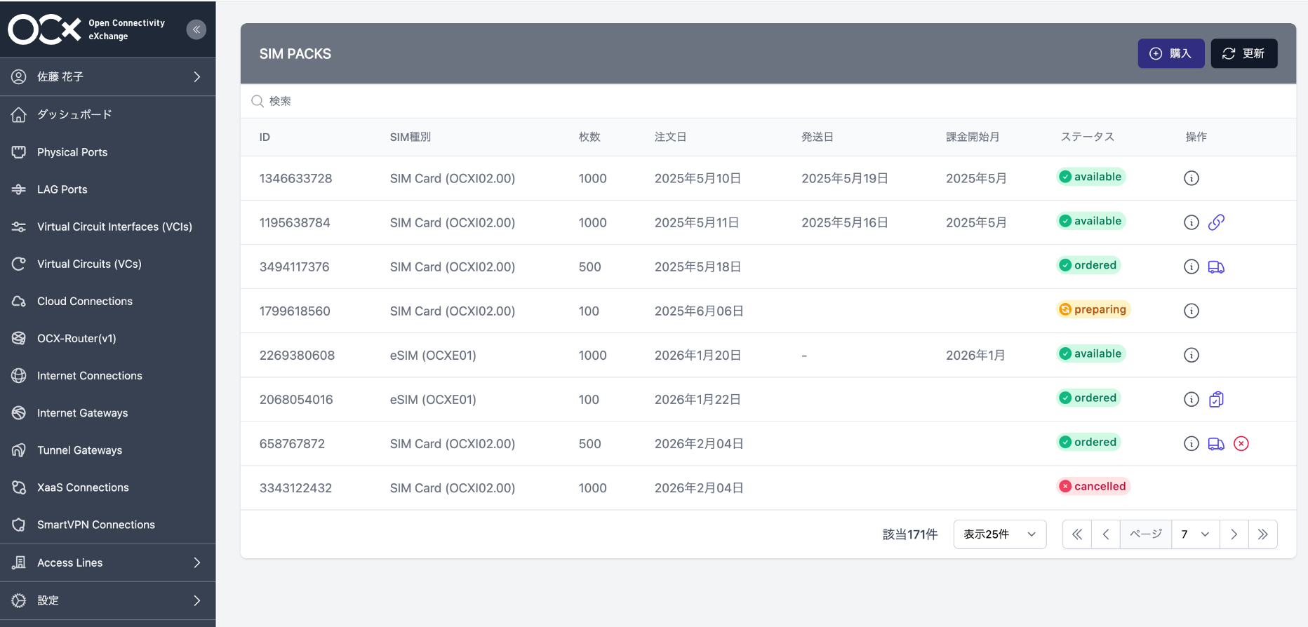 The SIM PACKS screen on the OCX Portal is highlighted, with numbers 1 to 5 assigned. '1' is marked on a row within the SIM Pack list. On the far right of the row, '2' is marked on the Ship icon, '3' on the Register icon, '4' on the Cancel icon, and '5' on the Link icon.